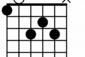Unveiling the Secrets of the dm/f Guitar Chord: A Guide to Harmonic Mastery - Master the Art of Playing Guitar and Play Like a Pro