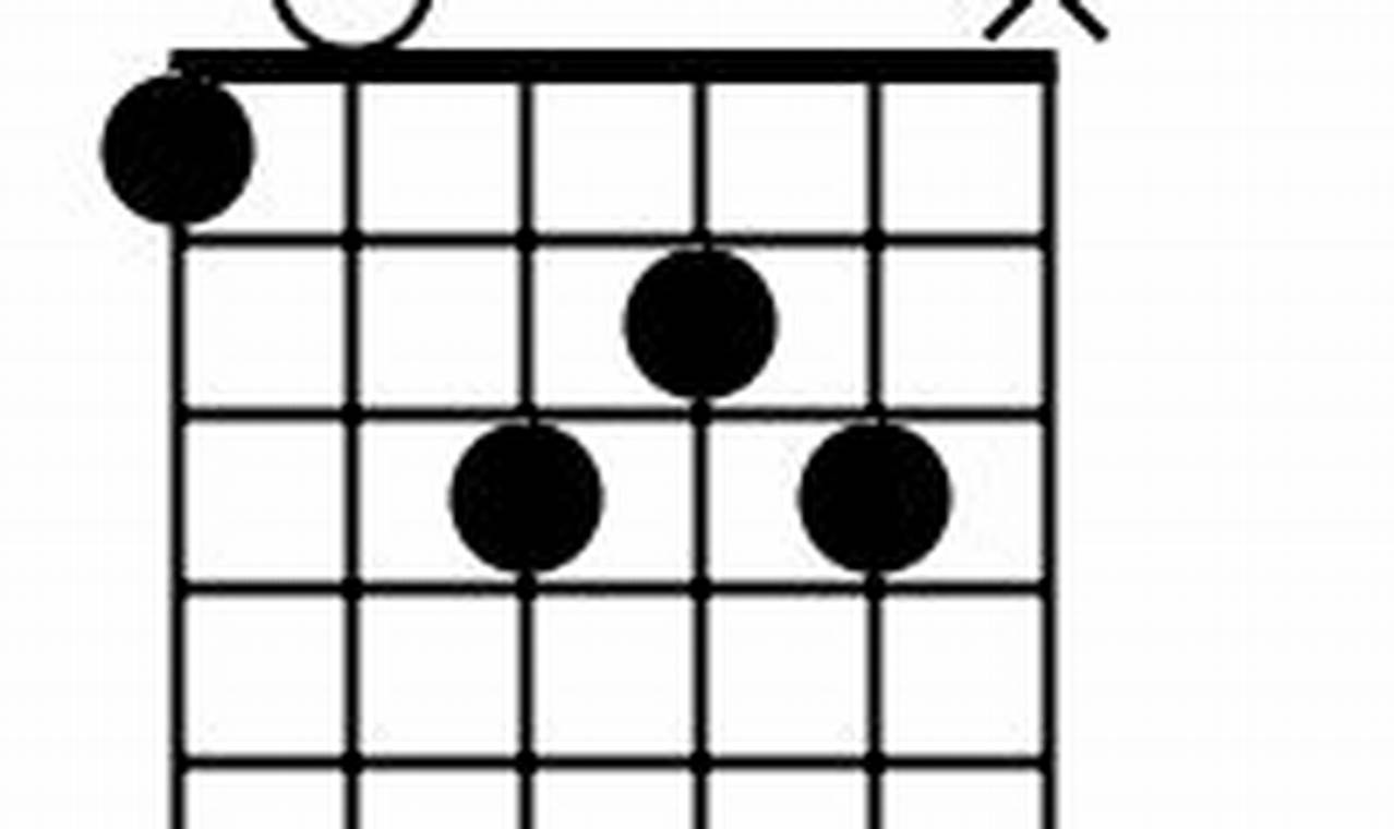 Unveiling the Secrets of the dm/f Guitar Chord: A Guide to Harmonic Mastery - Master the Art of Playing Guitar and Play Like a Pro