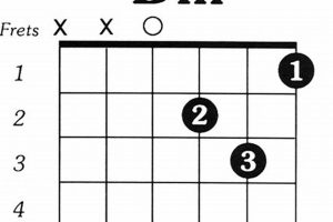 Unlock the Essential Guide to the Dmin Chord on Guitar - Master the Art of Playing Guitar and Play Like a Pro