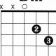 Unlock the Essential Guide to the Dmin Chord on Guitar - Master the Art of Playing Guitar and Play Like a Pro