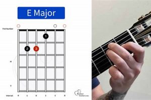 Unveiling the Secrets of E Chord Mastery: A Comprehensive Guide for Guitarists - Master the Art of Playing Guitar and Play Like a Pro