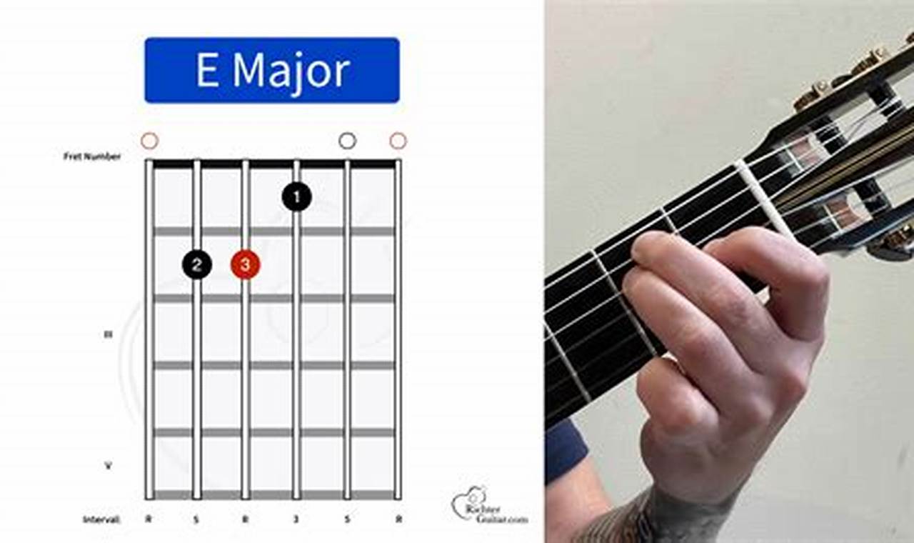 Unveiling the Secrets of E Chord Mastery: A Comprehensive Guide for Guitarists - Master the Art of Playing Guitar and Play Like a Pro