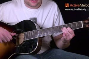 Delta Acoustic Guitar: Unlocking Exceptional Sound and Unparalleled Playability - Master the Art of Playing Guitar and Play Like a Pro