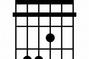 Unlock the Secrets of the E Sharp Chord: A Transformative Guide for Guitarists - Master the Art of Playing Guitar and Play Like a Pro