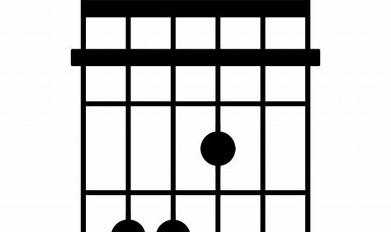 Unlock the Secrets of the E Sharp Chord: A Transformative Guide for Guitarists - Master the Art of Playing Guitar and Play Like a Pro