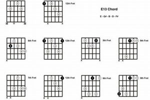 Discover the Harmonic Secrets of the Enigmatic e13 Guitar Chord - Master the Art of Playing Guitar and Play Like a Pro