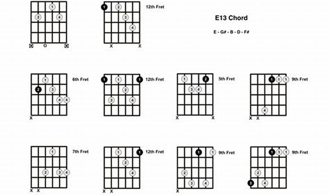 Discover the Harmonic Secrets of the Enigmatic e13 Guitar Chord - Master the Art of Playing Guitar and Play Like a Pro