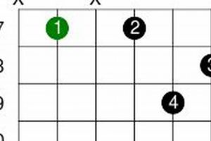 Unleash the Dynamic E7#5 Guitar Chord: Discover the Key to Chordal Mastery - Master the Art of Playing Guitar and Play Like a Pro