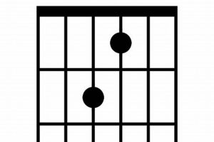 Discover the Secrets of the eadd4 Guitar Chord: Unlocking Harmonic Possibilities - Master the Art of Playing Guitar and Play Like a Pro