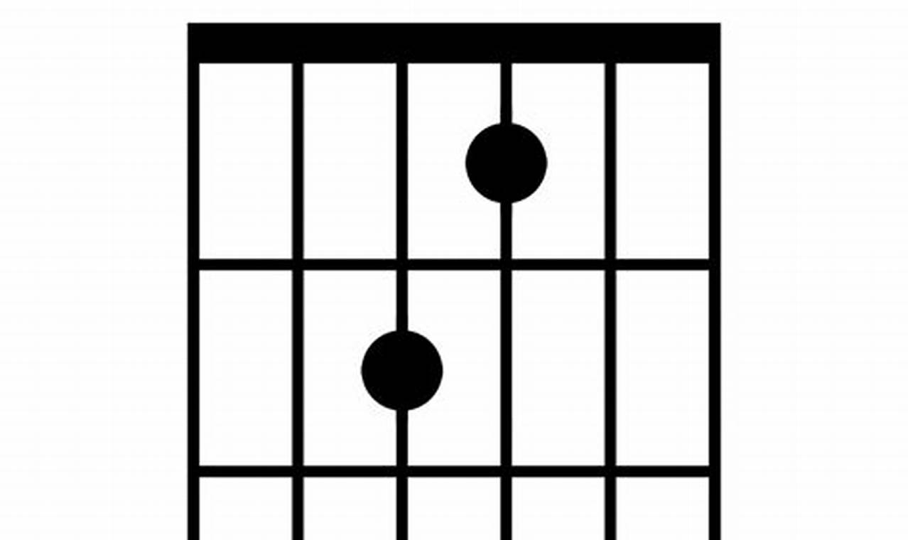 Discover the Secrets of the eadd4 Guitar Chord: Unlocking Harmonic Possibilities - Master the Art of Playing Guitar and Play Like a Pro