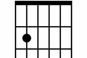 Unveiling the Secrets of the Bsus Guitar Chord: A Gateway to Musical Expression - Master the Art of Playing Guitar and Play Like a Pro