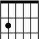 Unveiling the Secrets of the Bsus Guitar Chord: A Gateway to Musical Expression - Master the Art of Playing Guitar and Play Like a Pro