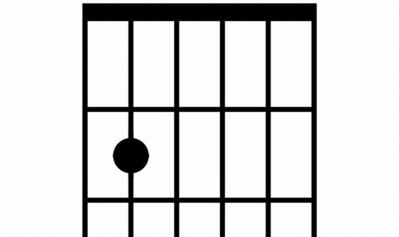 Unveiling the Secrets of the Bsus Guitar Chord: A Gateway to Musical Expression - Master the Art of Playing Guitar and Play Like a Pro