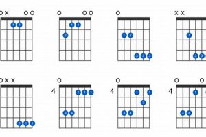 Unlocking the Secrets of the E Major 7: A Journey of Discovery for Guitarists - Master the Art of Playing Guitar and Play Like a Pro