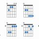 Unlocking the Secrets of the E Major 7: A Journey of Discovery for Guitarists - Master the Art of Playing Guitar and Play Like a Pro