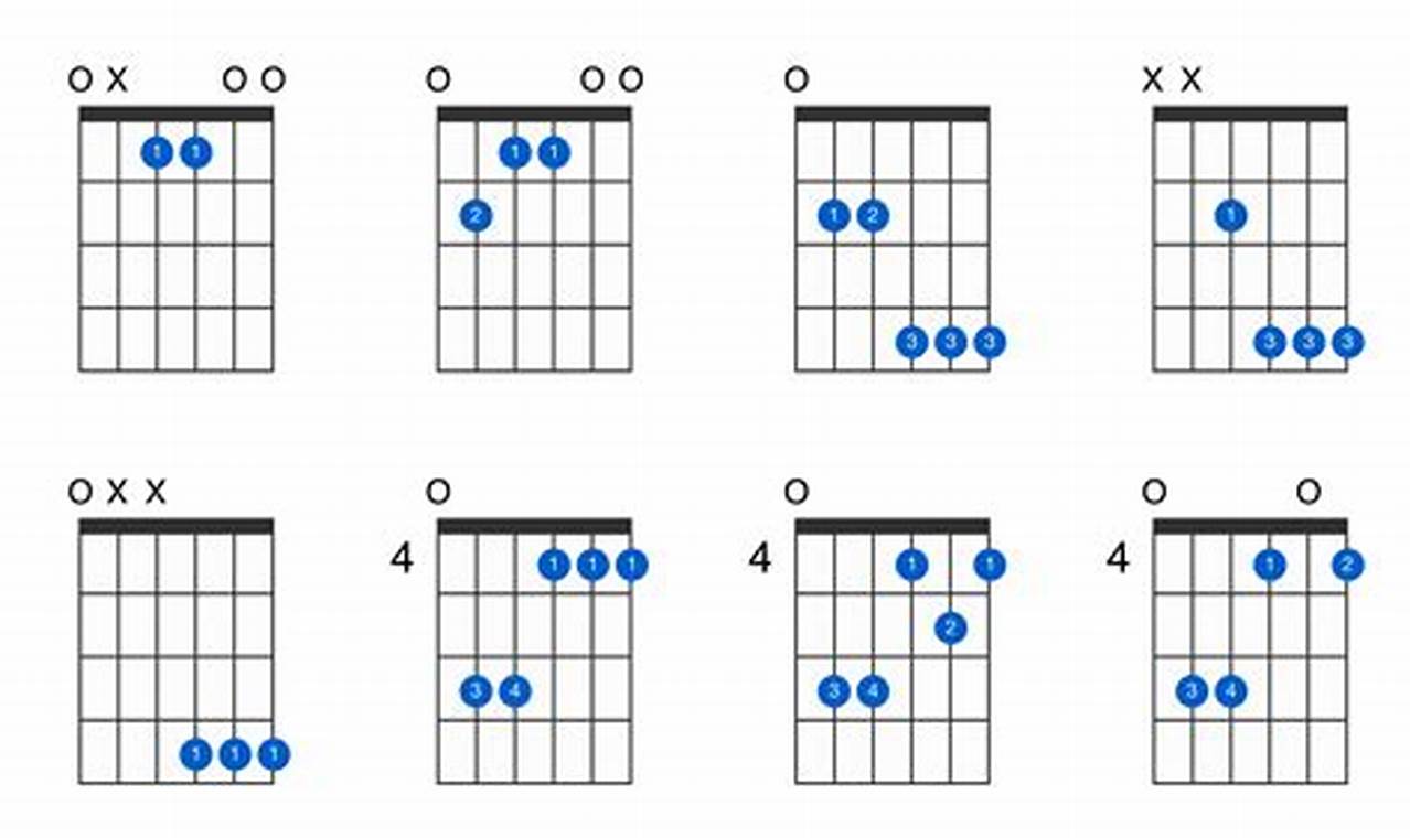 Unlocking the Secrets of the E Major 7: A Journey of Discovery for Guitarists - Master the Art of Playing Guitar and Play Like a Pro