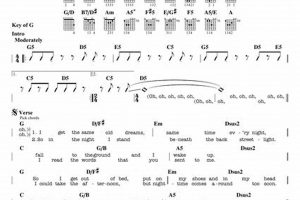 Unlock the Secrets of "Since You've Been Gone" Guitar Chords: A Journey of Musical Discovery - Master the Art of Playing Guitar and Play Like a Pro