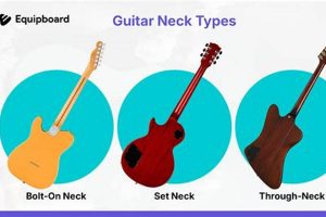 7-String Guitar Necks: Unlocking New Dimensions of Sound and Playability - Master the Art of Playing Guitar and Play Like a Pro