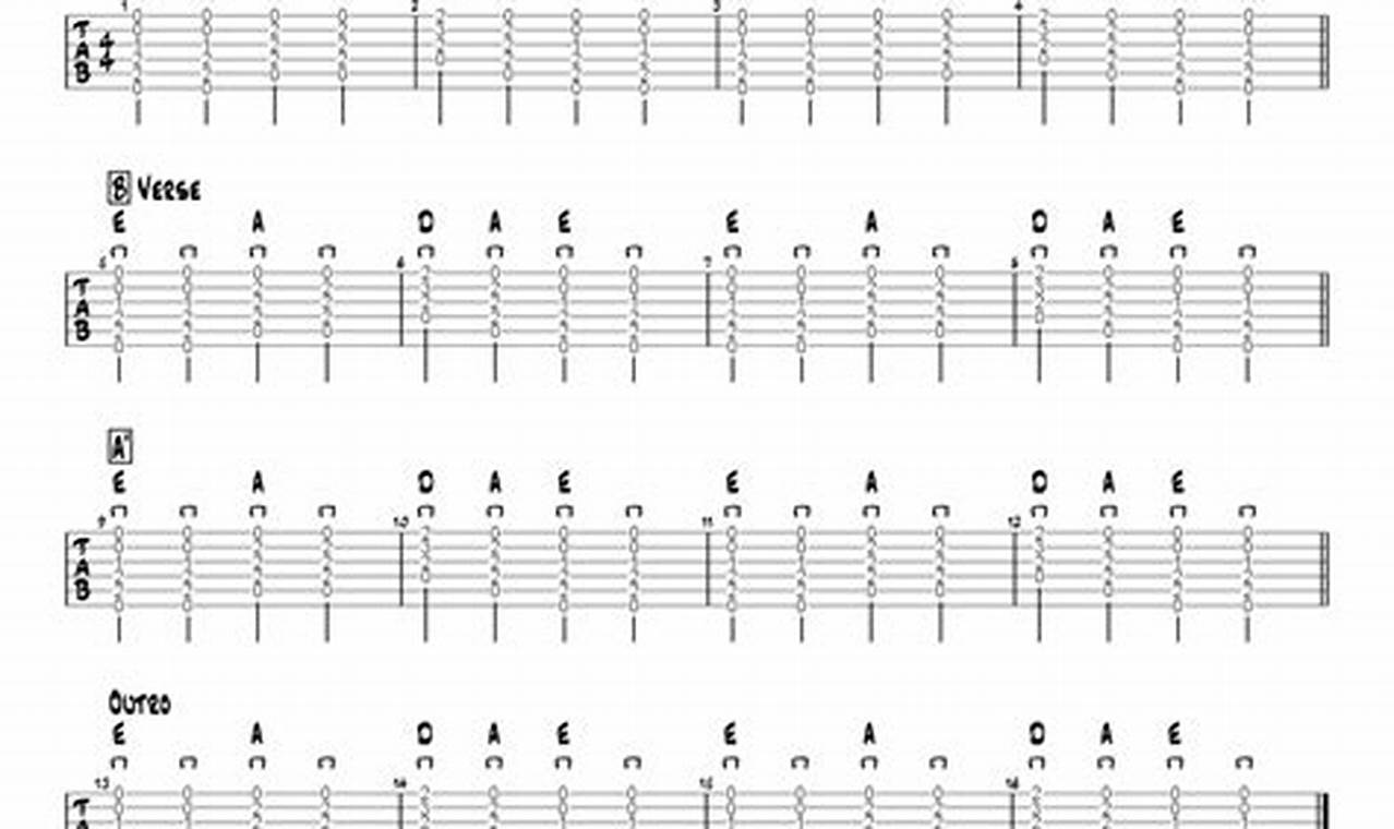Discover the Secrets of "Smelly Cat" Guitar Chords: A Comprehensive Guide to Mastering This Beloved Song - Master the Art of Playing Guitar and Play Like a Pro