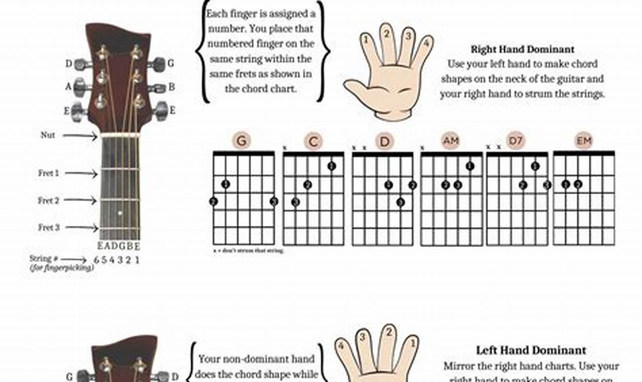 Unlock the Secrets of Guitar Chords: A Journey of Discovery and Insight - Master the Art of Playing Guitar and Play Like a Pro