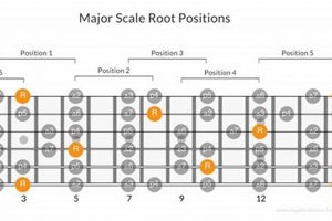 Unleash the Power of the Sol Guitar Chord: Discoveries and Insights Await Master the Art of Playing Guitar and Play Like a Pro Unleash the Power of the Sol Guitar Chord: Discoveries and Insights Await - Master the Art of Playing Guitar and Play Like a Pro