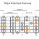 Unleash the Power of the Sol Guitar Chord: Discoveries and Insights Await - Master the Art of Playing Guitar and Play Like a Pro