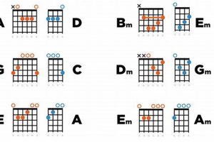 The Ultimate Guide to Transposing Guitar Chords to Ukulele: Unlocking Musical Discoveries - Master the Art of Playing Guitar and Play Like a Pro