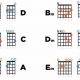 The Ultimate Guide to Transposing Guitar Chords to Ukulele: Unlocking Musical Discoveries - Master the Art of Playing Guitar and Play Like a Pro