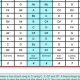 Unveiling the Secrets of Transposing Guitar Chords: A Comprehensive Guide - Master the Art of Playing Guitar and Play Like a Pro