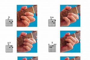 Uncover the Secrets of Two Finger Guitar Chords: A Journey of Discovery and Insight - Master the Art of Playing Guitar and Play Like a Pro