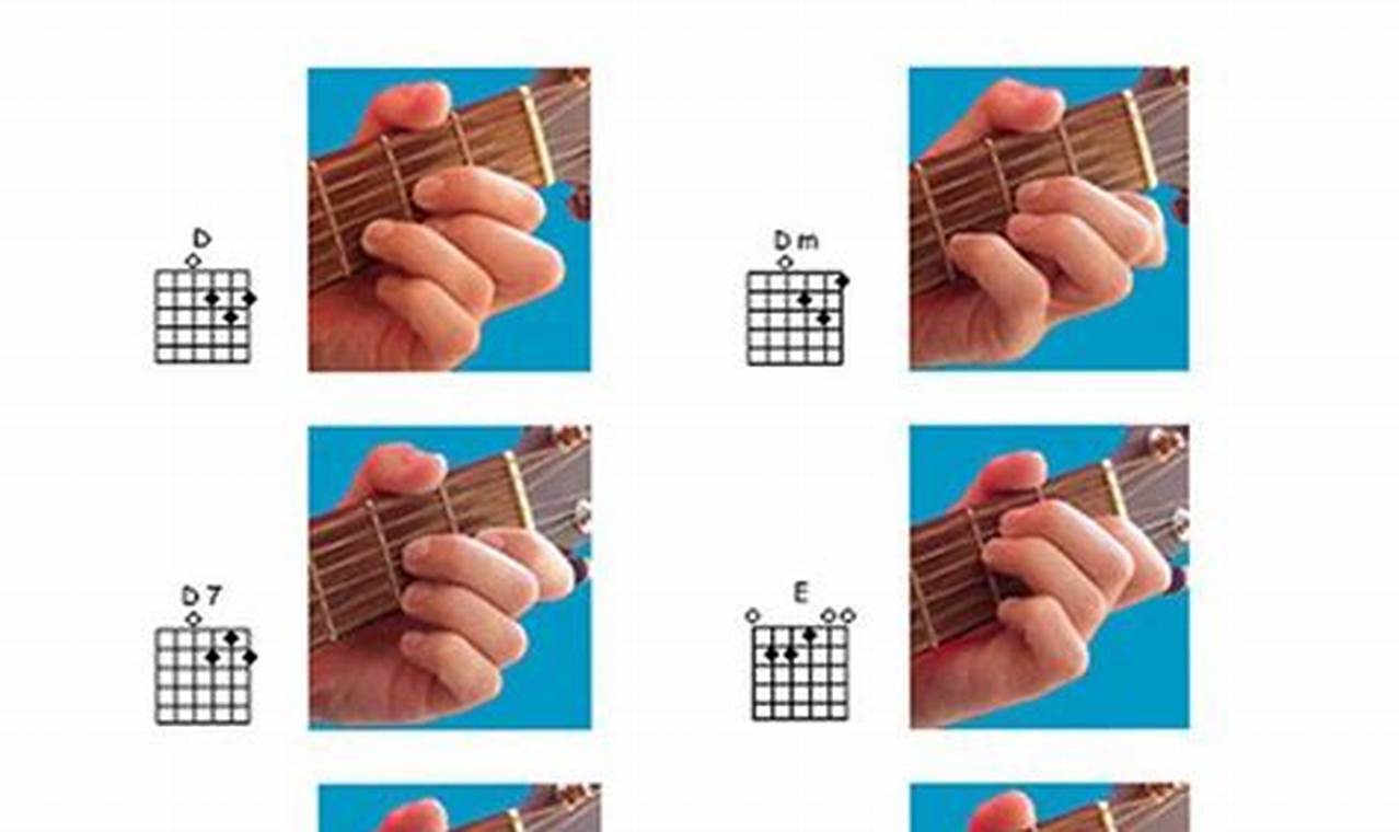 Uncover the Secrets of Two Finger Guitar Chords: A Journey of Discovery and Insight - Master the Art of Playing Guitar and Play Like a Pro
