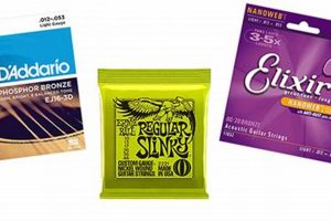Unveiling the Secrets of the Best Guitar Strings: Discoveries and Insights Revealed - Master the Art of Playing Guitar and Play Like a Pro