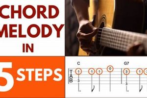 Unveiling the Secrets of Guitar Chord Melody: Discoveries and Insights Await - Master the Art of Playing Guitar and Play Like a Pro