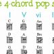 Unveiling the Secrets: 4 Chord Songs Guitar Mastery - Master the Art of Playing Guitar and Play Like a Pro