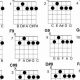 Unlock the Secrets of 9th Chord Guitar: Discoveries and Beyond - Master the Art of Playing Guitar and Play Like a Pro