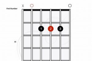 Unveiling the Secrets of the Enchanting Aadd4 Guitar Chord - Master the Art of Playing Guitar and Play Like a Pro