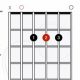 Unveiling the Secrets of the Enchanting Aadd4 Guitar Chord - Master the Art of Playing Guitar and Play Like a Pro