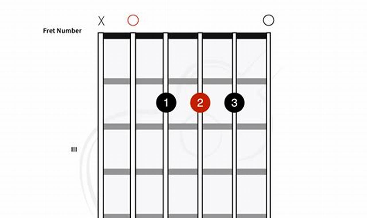 Unveiling the Secrets of the Enchanting Aadd4 Guitar Chord - Master the Art of Playing Guitar and Play Like a Pro