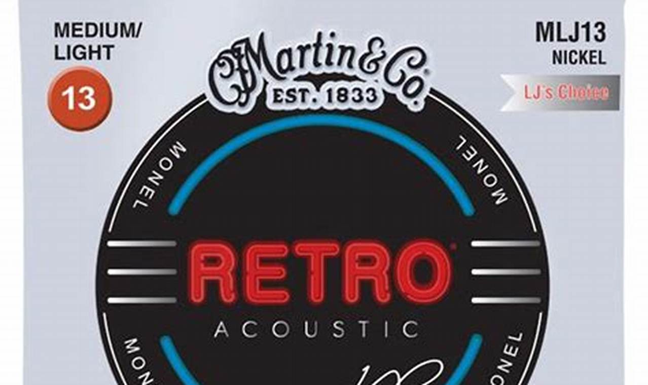 Unveiling Monel Acoustic Guitar Strings: Discoveries and Insights for Acoustic Excellence - Master the Art of Playing Guitar and Play Like a Pro