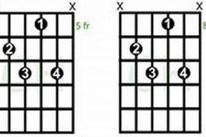 Unveiling the Secrets of Dim7 Guitar Chords: A Journey into Harmonic Enchantment - Master the Art of Playing Guitar and Play Like a Pro