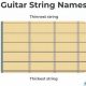 Unveiling the Secrets of Your Guitar Strings: A Journey of Discovery - Master the Art of Playing Guitar and Play Like a Pro