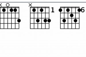 Unlock the Secrets of Flat 13 Guitar Chords: Discover and Apply - Master the Art of Playing Guitar and Play Like a Pro