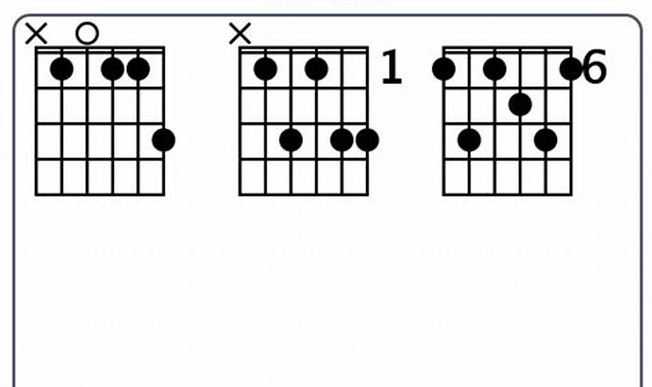 Unlock the Secrets of Flat 13 Guitar Chords: Discover and Apply - Master the Art of Playing Guitar and Play Like a Pro