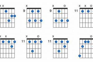 Unveil the Secrets: Master the A Flat Minor 7 Guitar Chord and Expand Your Musical Horizons - Master the Art of Playing Guitar and Play Like a Pro