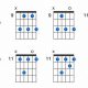 Unveil the Secrets: Master the A Flat Minor 7 Guitar Chord and Expand Your Musical Horizons - Master the Art of Playing Guitar and Play Like a Pro