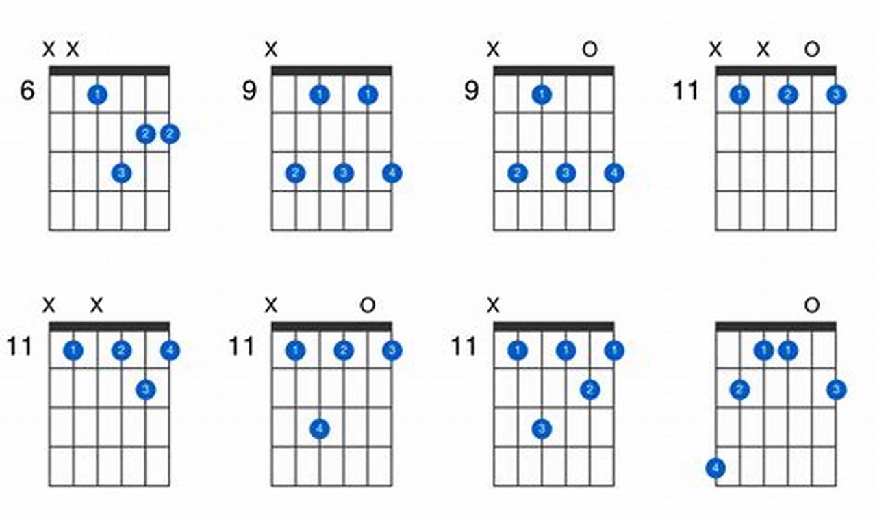 Unveil the Secrets: Master the A Flat Minor 7 Guitar Chord and Expand Your Musical Horizons - Master the Art of Playing Guitar and Play Like a Pro
