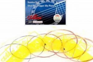 Unveiling the Secrets of Guitar Strings: A Journey of Discovery and Insight - Master the Art of Playing Guitar and Play Like a Pro