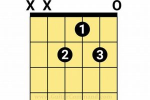 Unveiling the Secrets of C#m: A Journey into Guitar Chord Mastery - Master the Art of Playing Guitar and Play Like a Pro