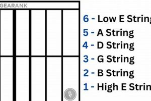 Unlock the Secrets of Your Strings: The Ultimate Guide to "Strings Letters Guitar" - Master the Art of Playing Guitar and Play Like a Pro