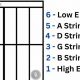 Unlock the Secrets of Your Strings: The Ultimate Guide to "Strings Letters Guitar" - Master the Art of Playing Guitar and Play Like a Pro
